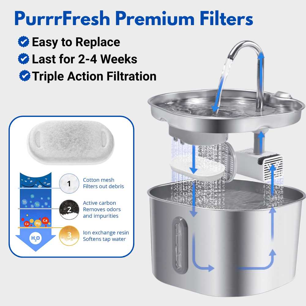 PurrrFresh™